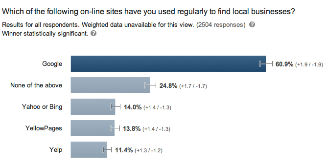 what-sites-to-find-business-stats2