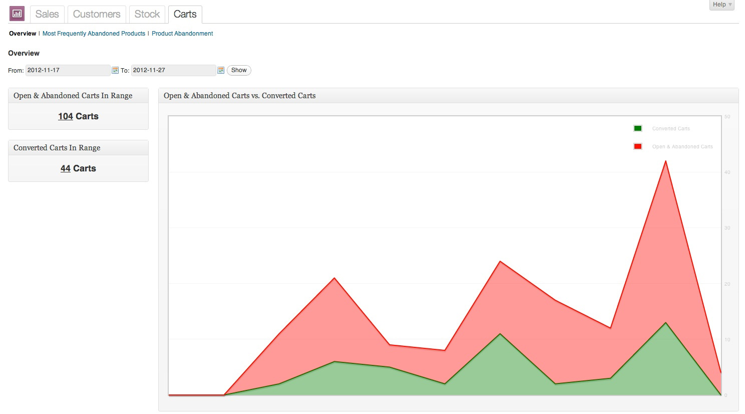 woocommerce-cart-reports-brisbane-ecommerce-wordpress-developers