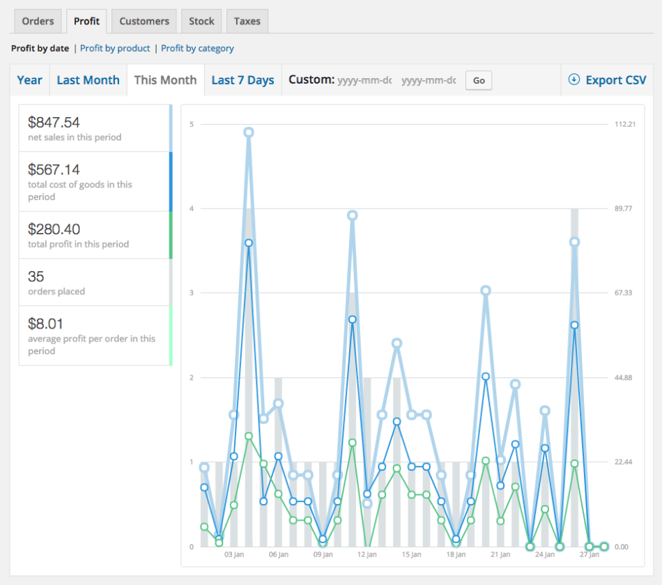 woocommerce-cost-of-goods-profit-by-date-report