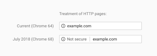 google-https-july-2018-release-onepoint-solutions
