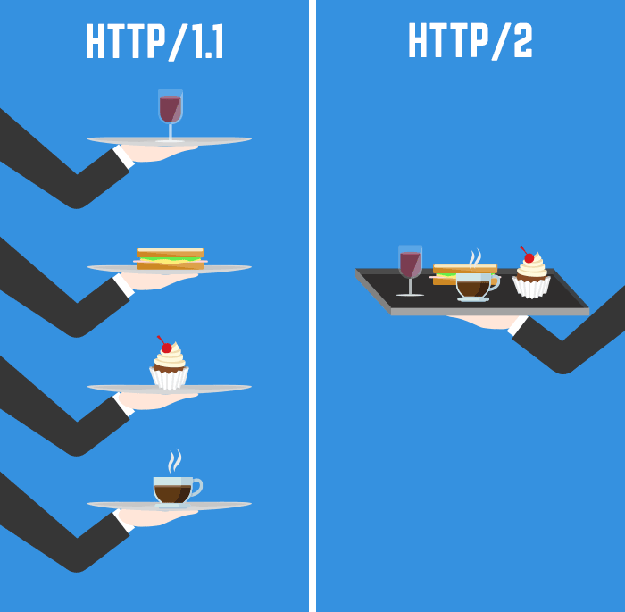 httl1-vs-http2