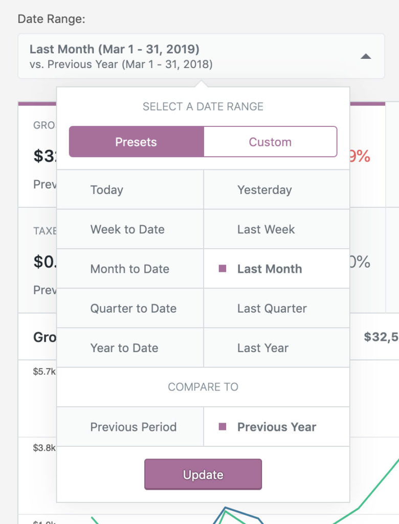 A New Central Dashboard Is Coming To WooCommerce | OnePoint Solutions