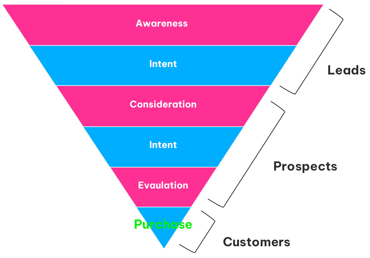 Customer-Acquisition-101-Actionable-Tips-for-Business-Funnell